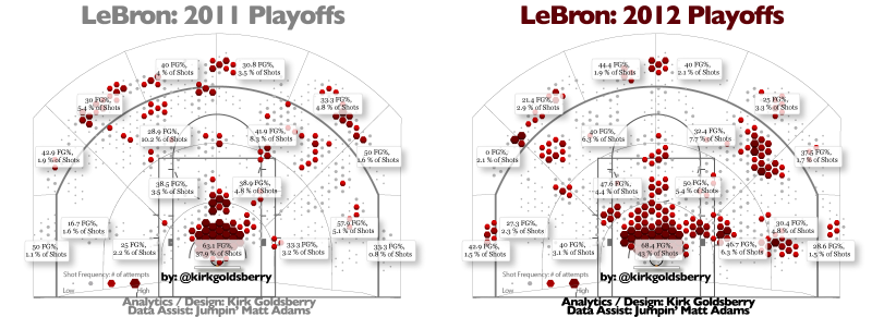 Illustration for article titled Fewer Threes, More Post: How LeBron James Completely Overhauled His Playoff Game